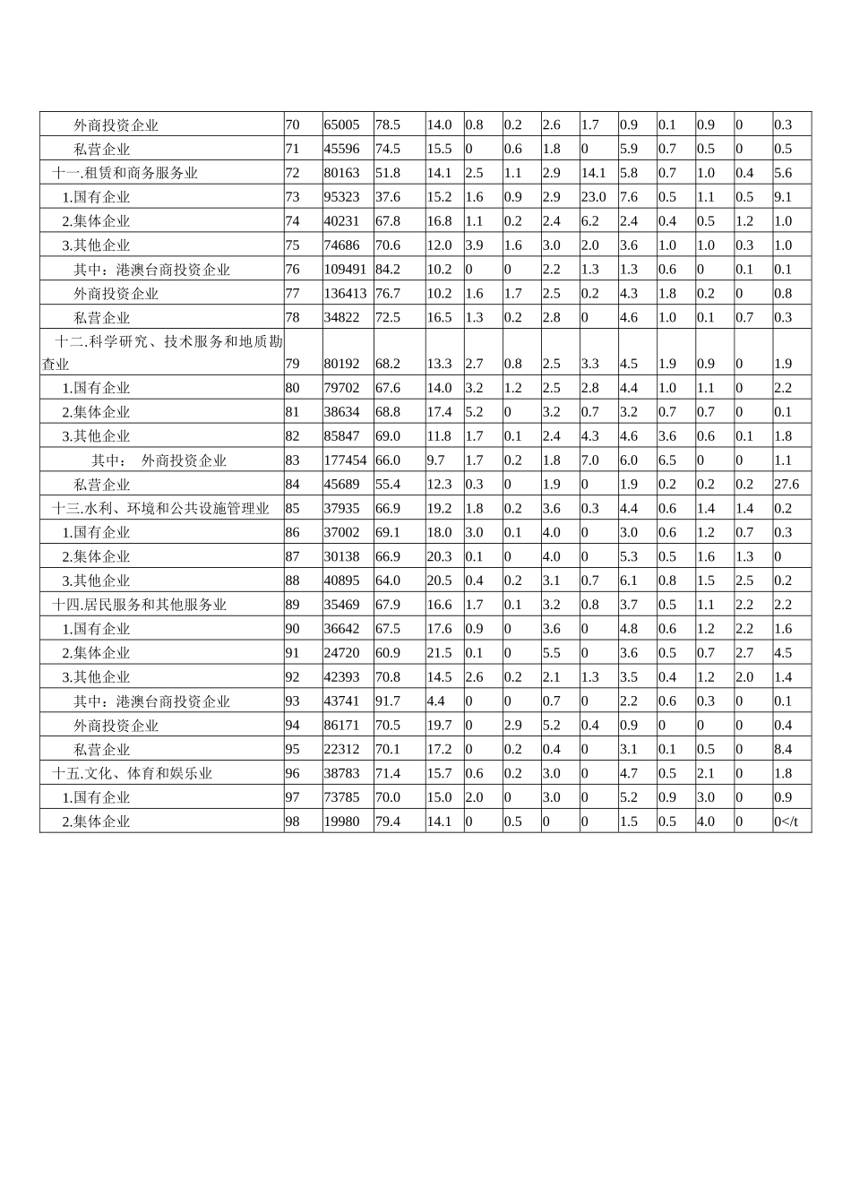 CFO-上海企业人工成本水平及构成情况_第3页