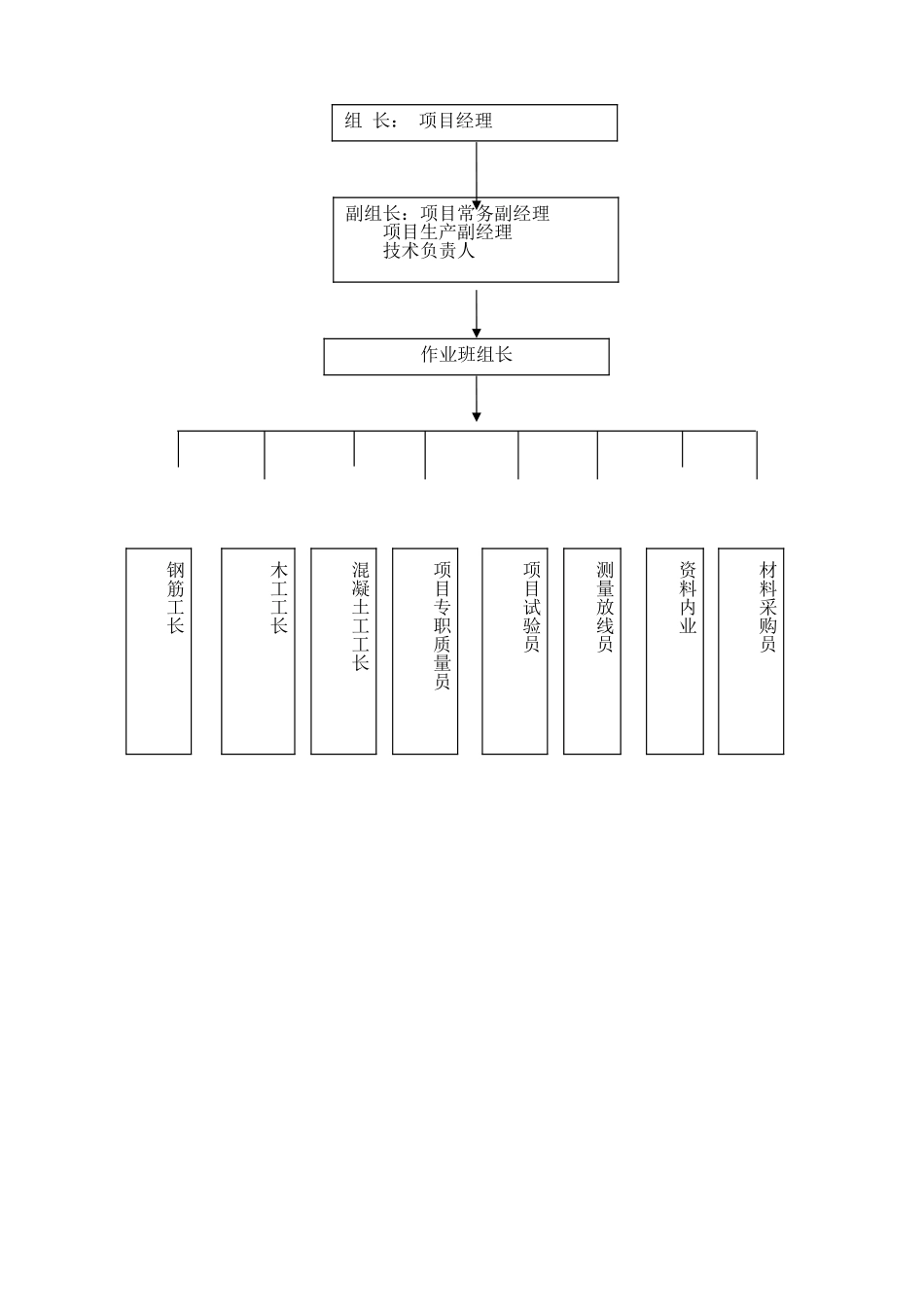 施工质量保证措施(DOC38页)_第3页