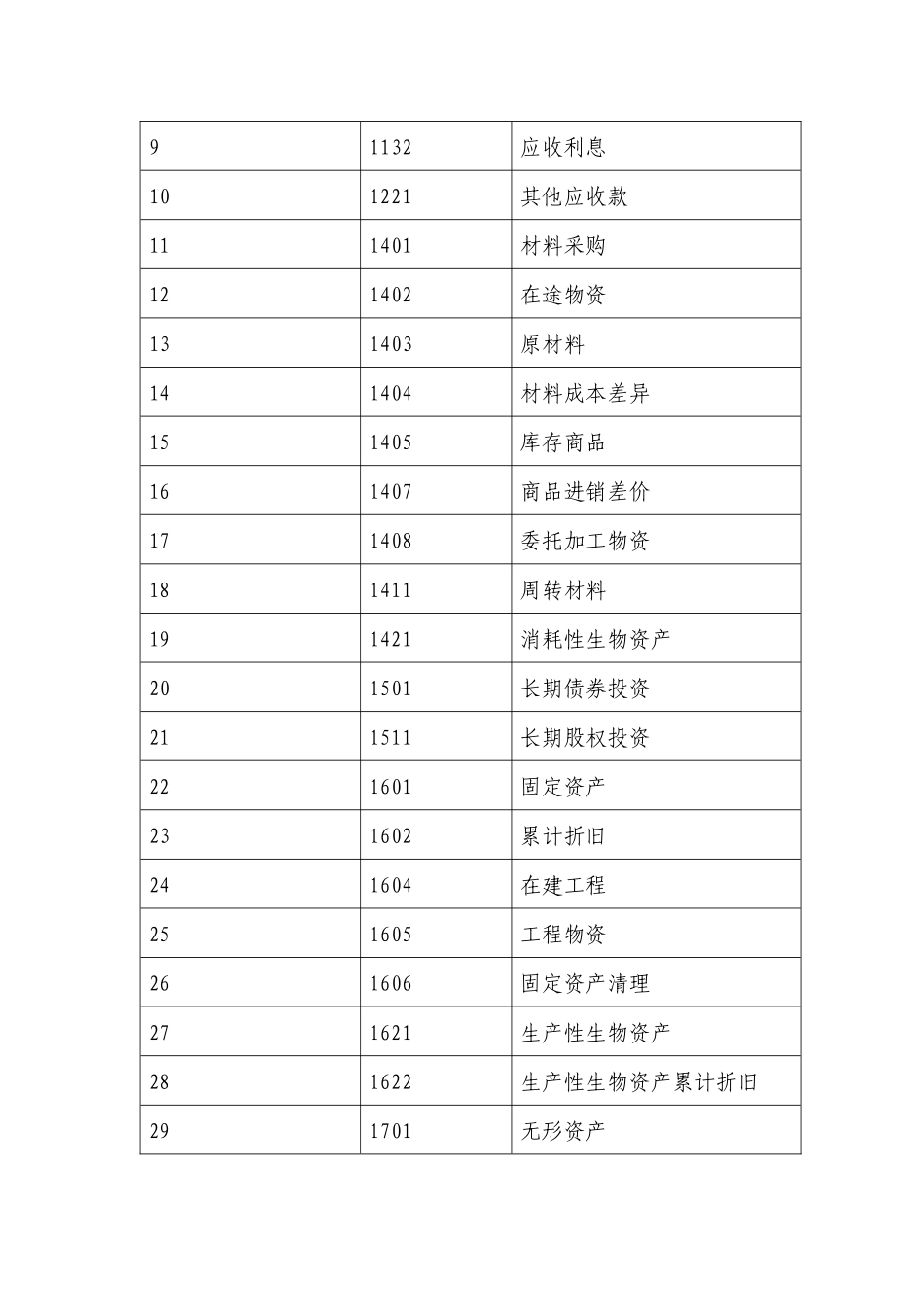 小企业会计准则__会计科目、主要账务处理和财务报表_第2页
