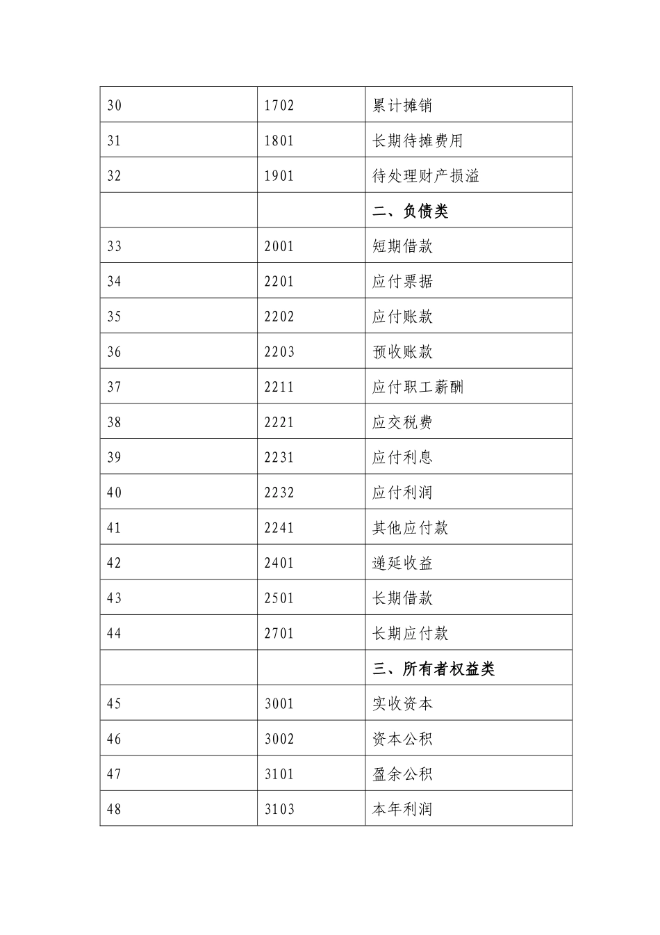 小企业会计准则__会计科目、主要账务处理和财务报表_第3页