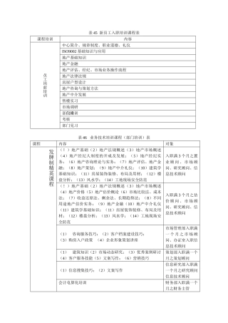 销售人员快速培训表格 45-64