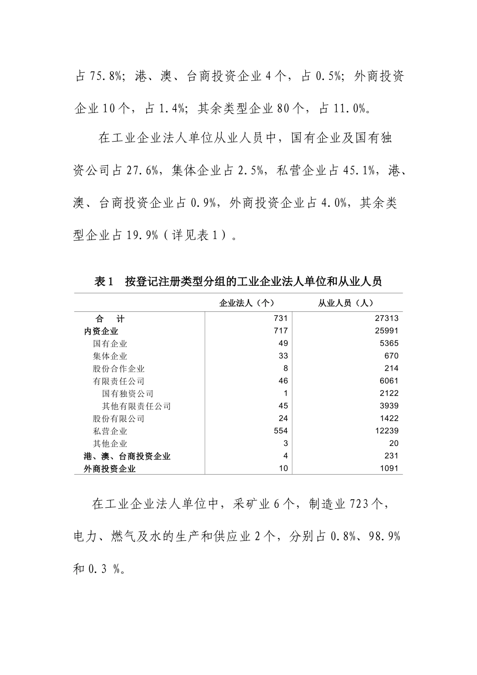 小店区第二次全国经济普查主要数据公报（第2号）-太_第2页