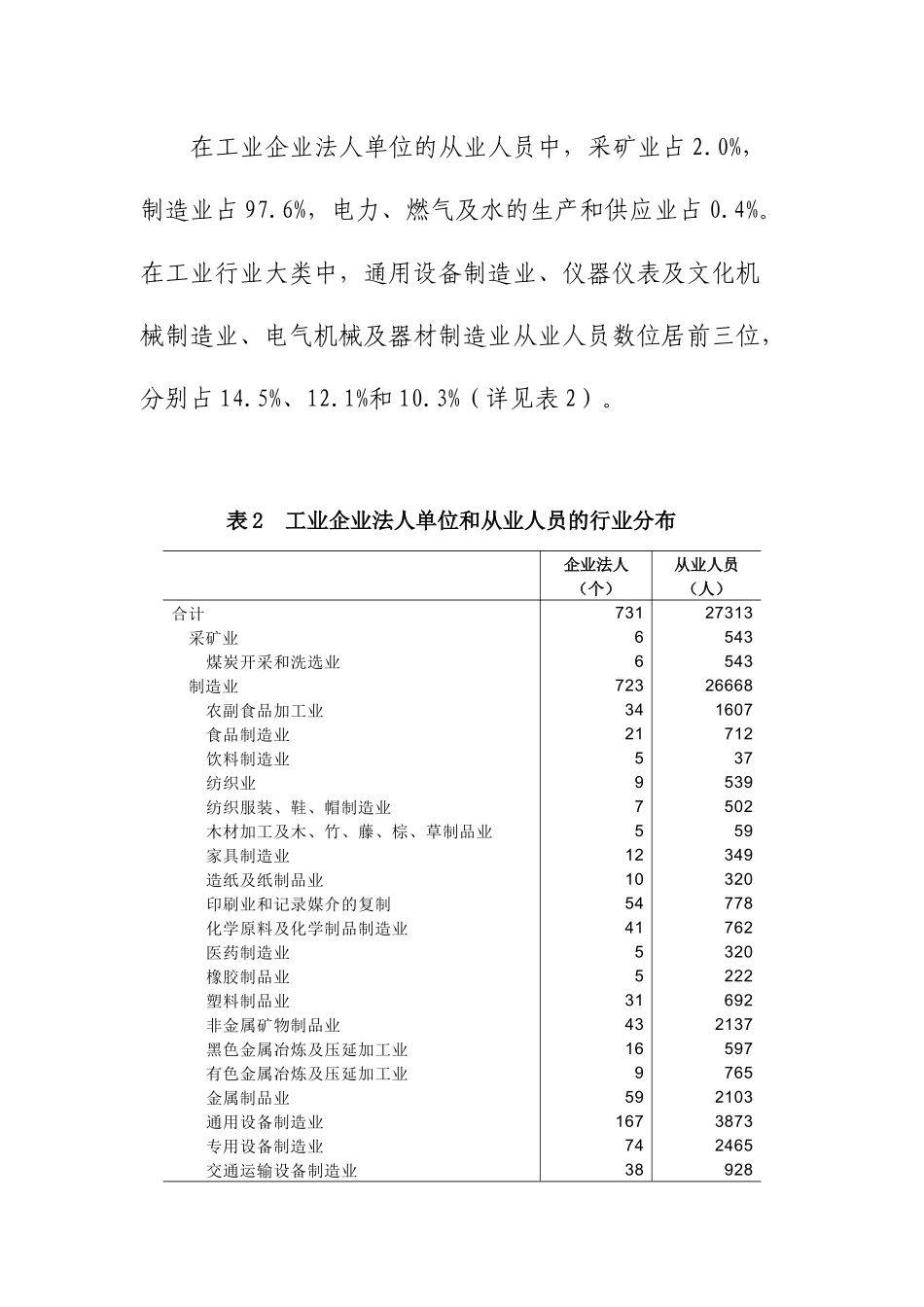 小店区第二次全国经济普查主要数据公报（第2号）-太_第3页