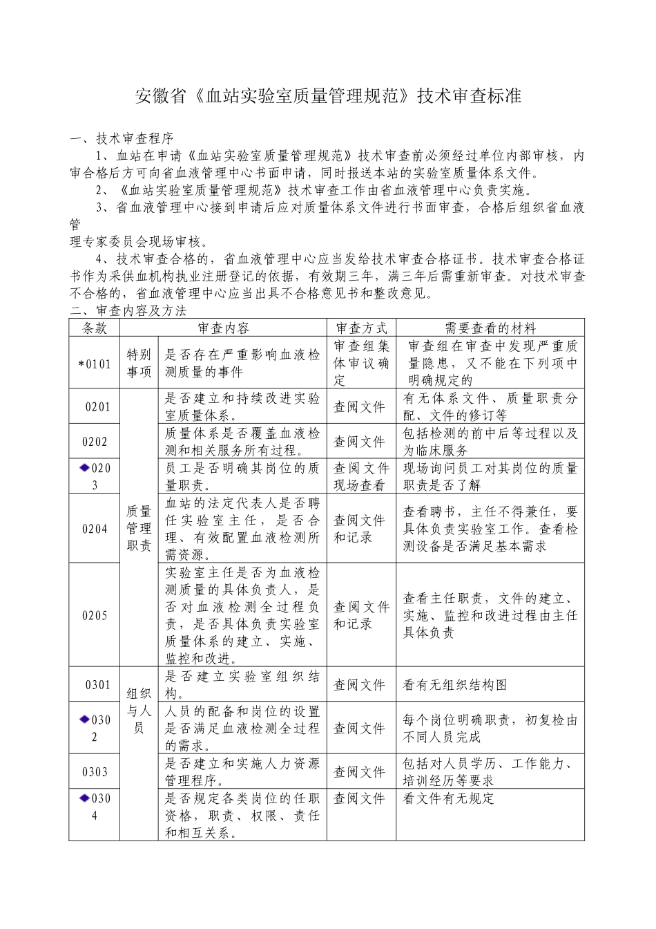 血站实验室质量管理规范审核标准doc-考核细则_第1页