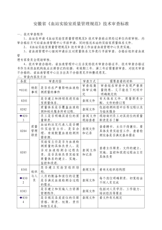 血站实验室质量管理规范审核标准doc-考核细则