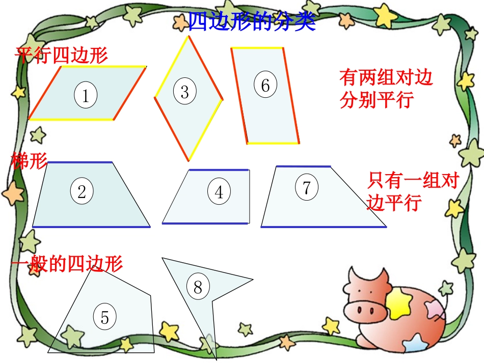 四边形分类课件_第3页