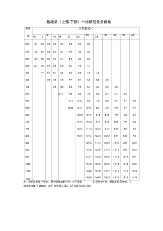 梁单排钢筋根数