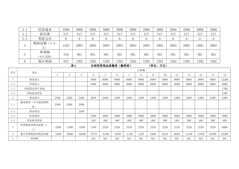 融资前后的盈利能力分析_第2页