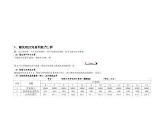 融资前后的盈利能力分析