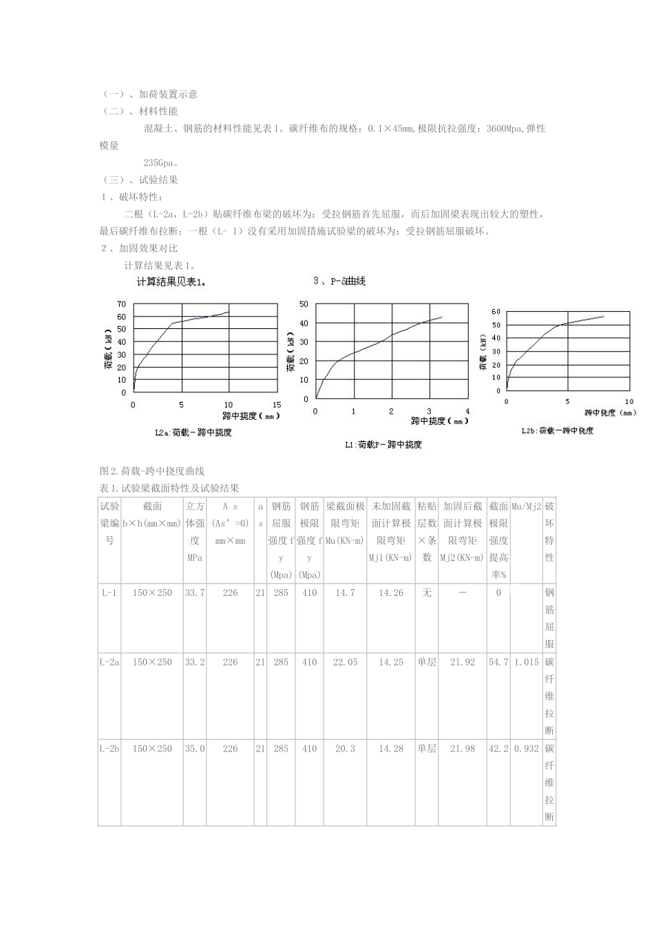 碳纤维布加固混凝土梁抗弯强度计算及施工规程建议_第2页