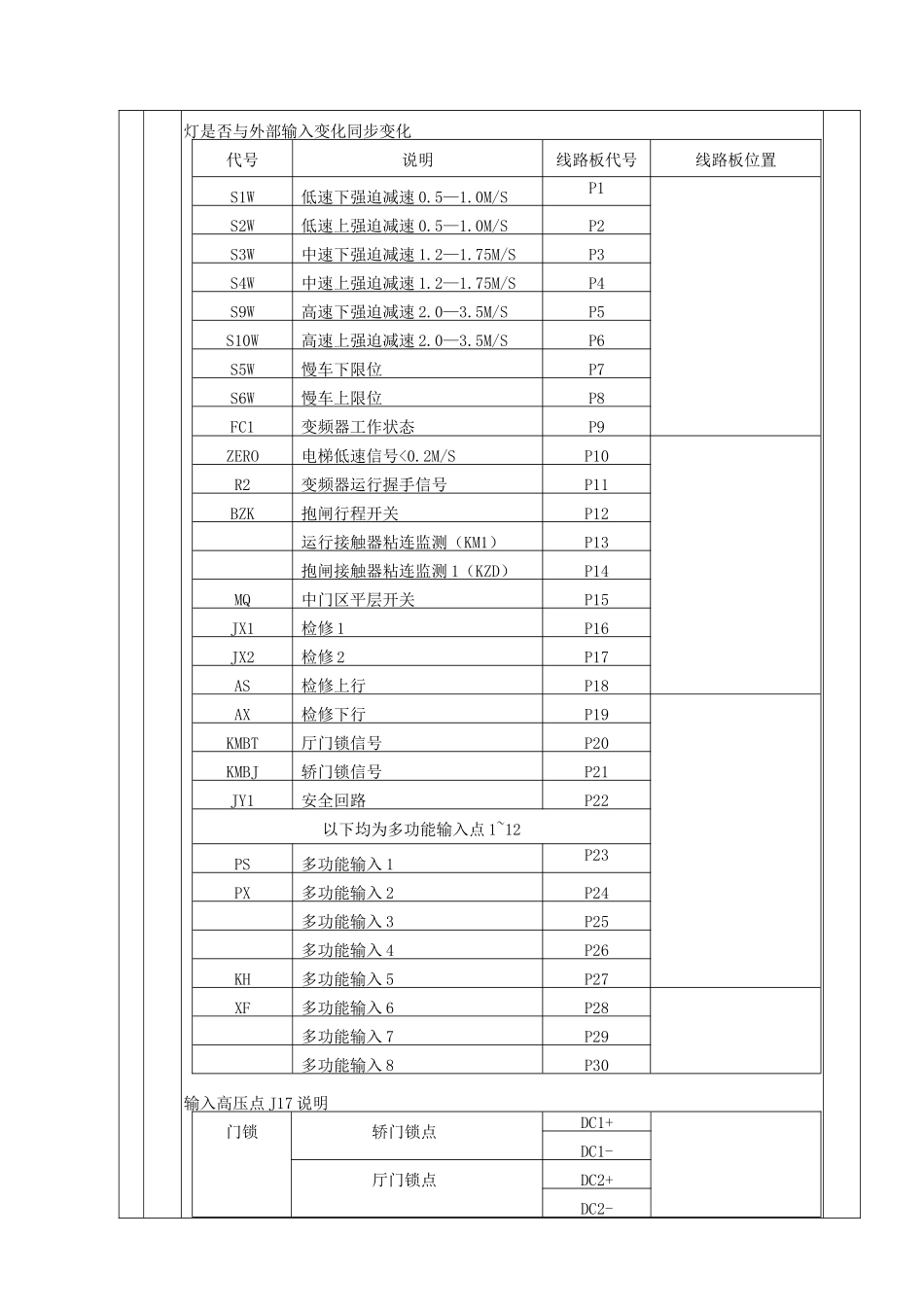 D8000检验作业规程_第2页