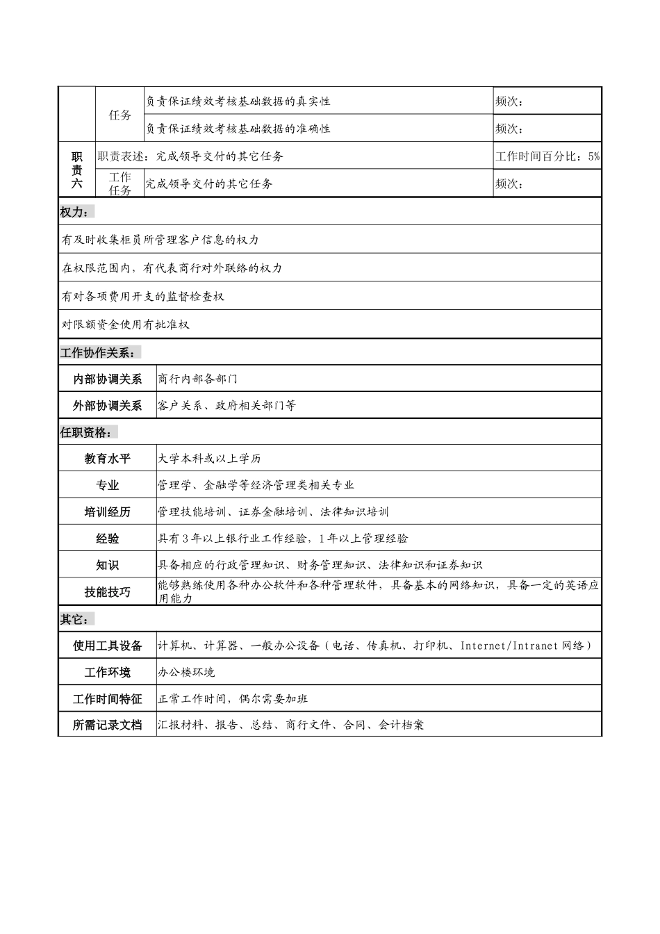 商业银行支行（营业部）会计主管职务说明书_第2页
