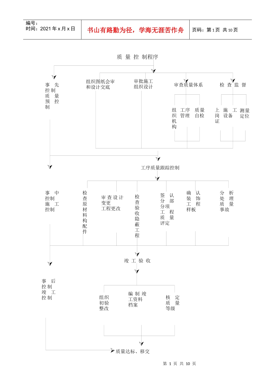 质量控 制程序_第1页