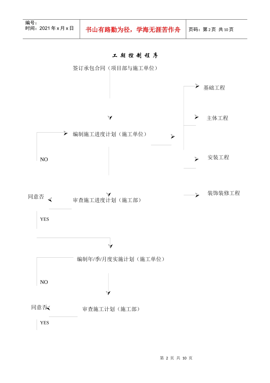 质量控 制程序_第2页