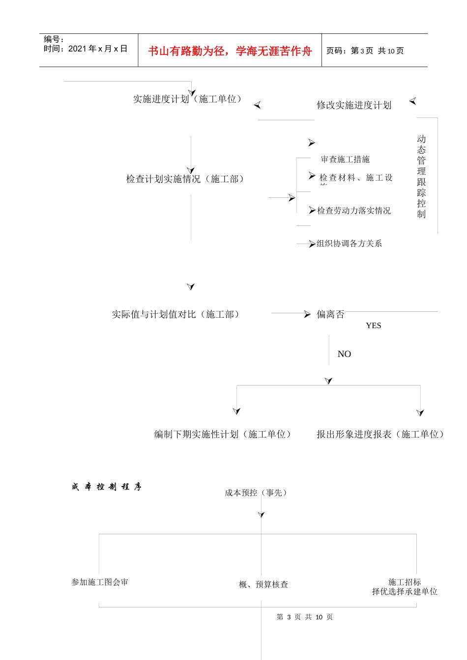 质量控 制程序_第3页