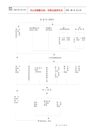 质量控 制程序