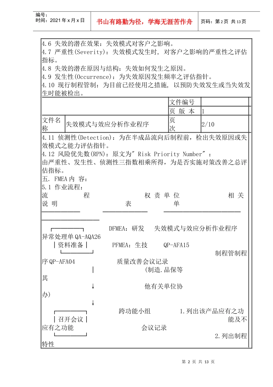 FMEA作业程序_第2页