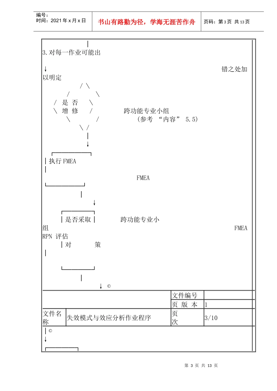 FMEA作业程序_第3页