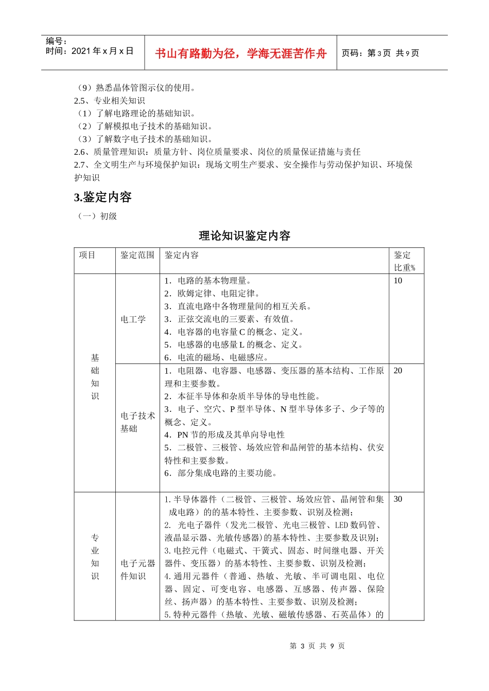 深圳市职业技能鉴定(电子元器件检验员)考核大纲_第3页