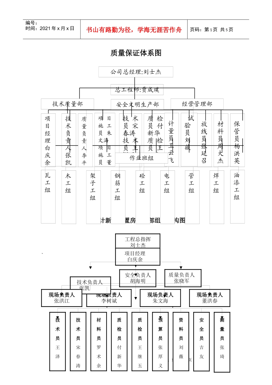安全、质量保证体系图_第1页