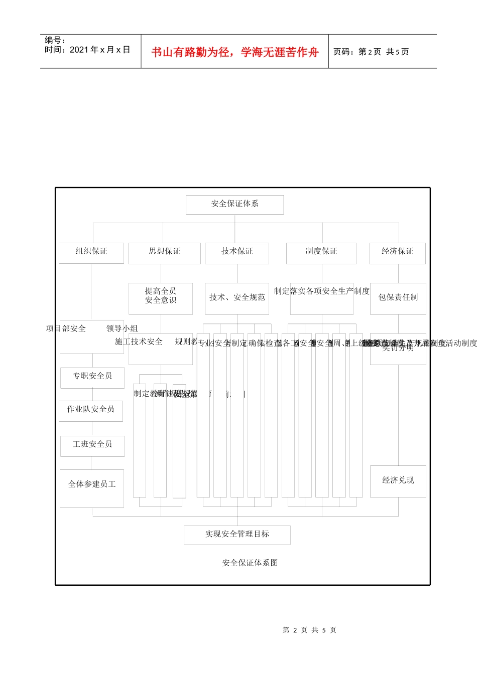安全、质量保证体系图_第2页