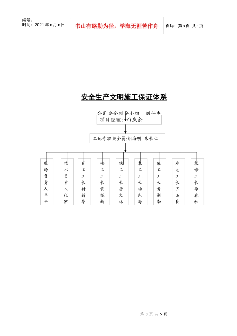 安全、质量保证体系图_第3页