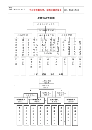 安全、质量保证体系图