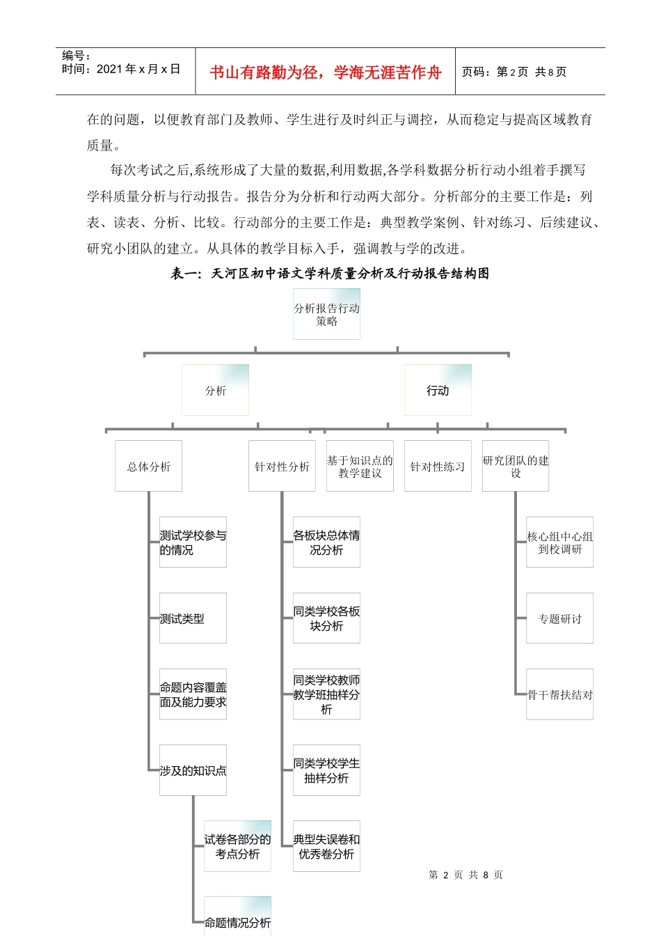 让学业质量监控系统成为有效教学的发动机1011-让学业质_第2页