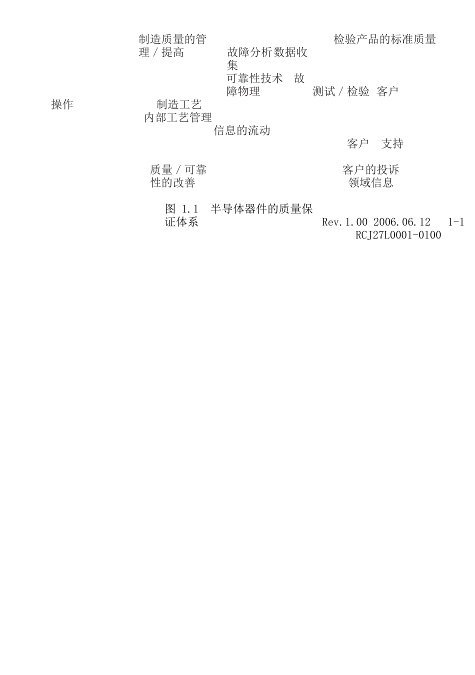 【质量审查可靠性器件的质量保证】_第2页