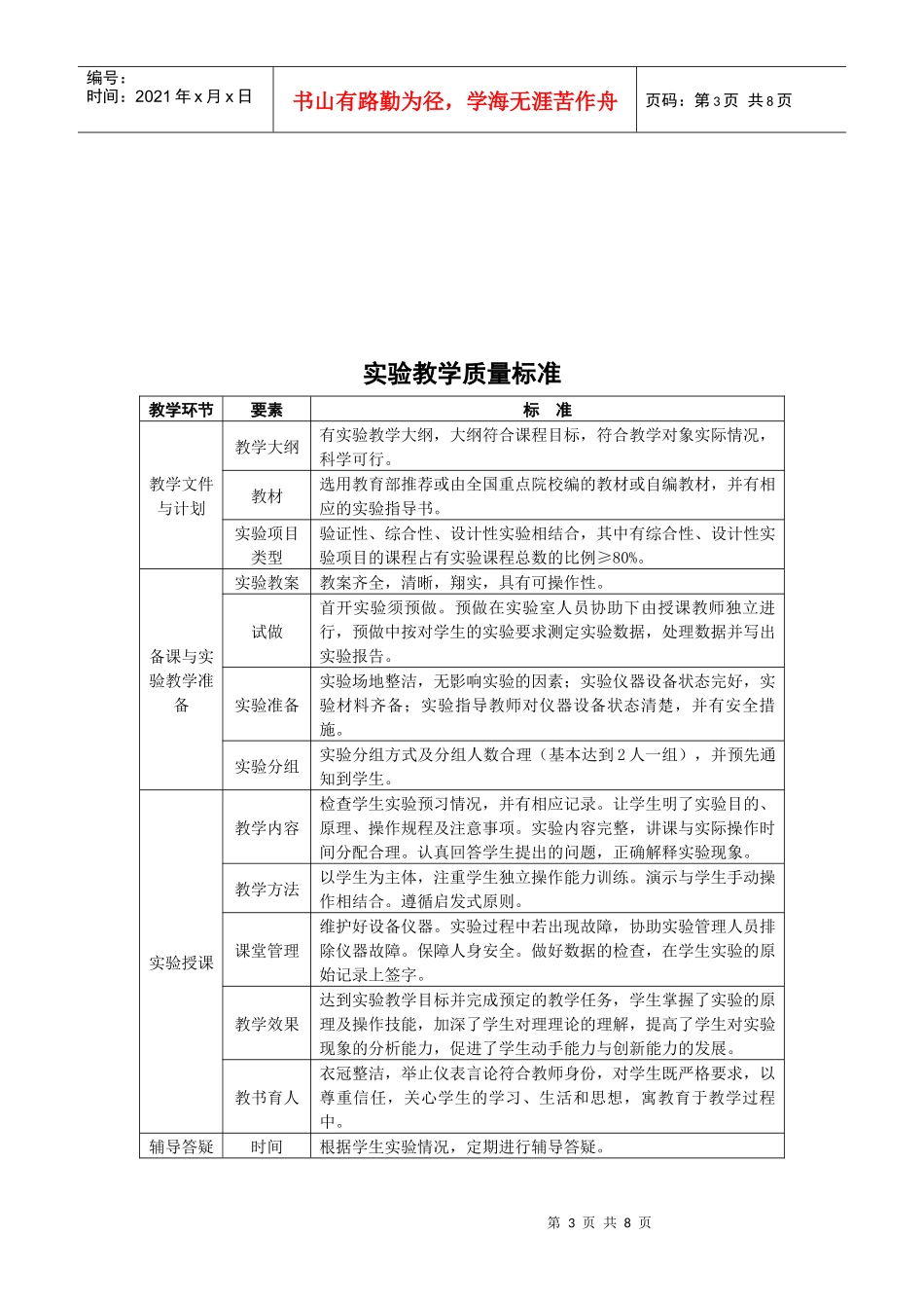 湖南某学院主要教学环节质量标准_第3页