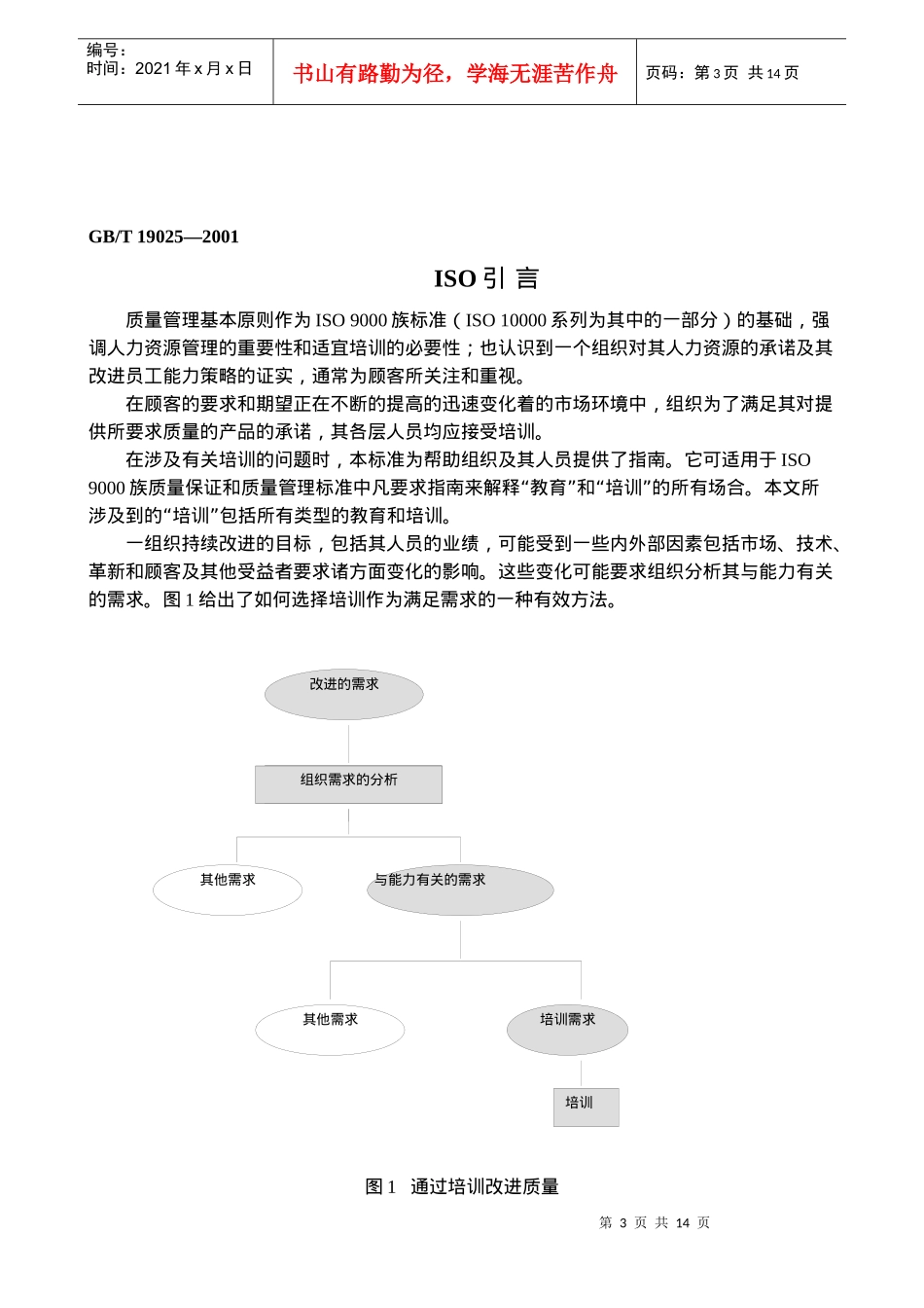 ISO10015质量管理培训体系_第3页