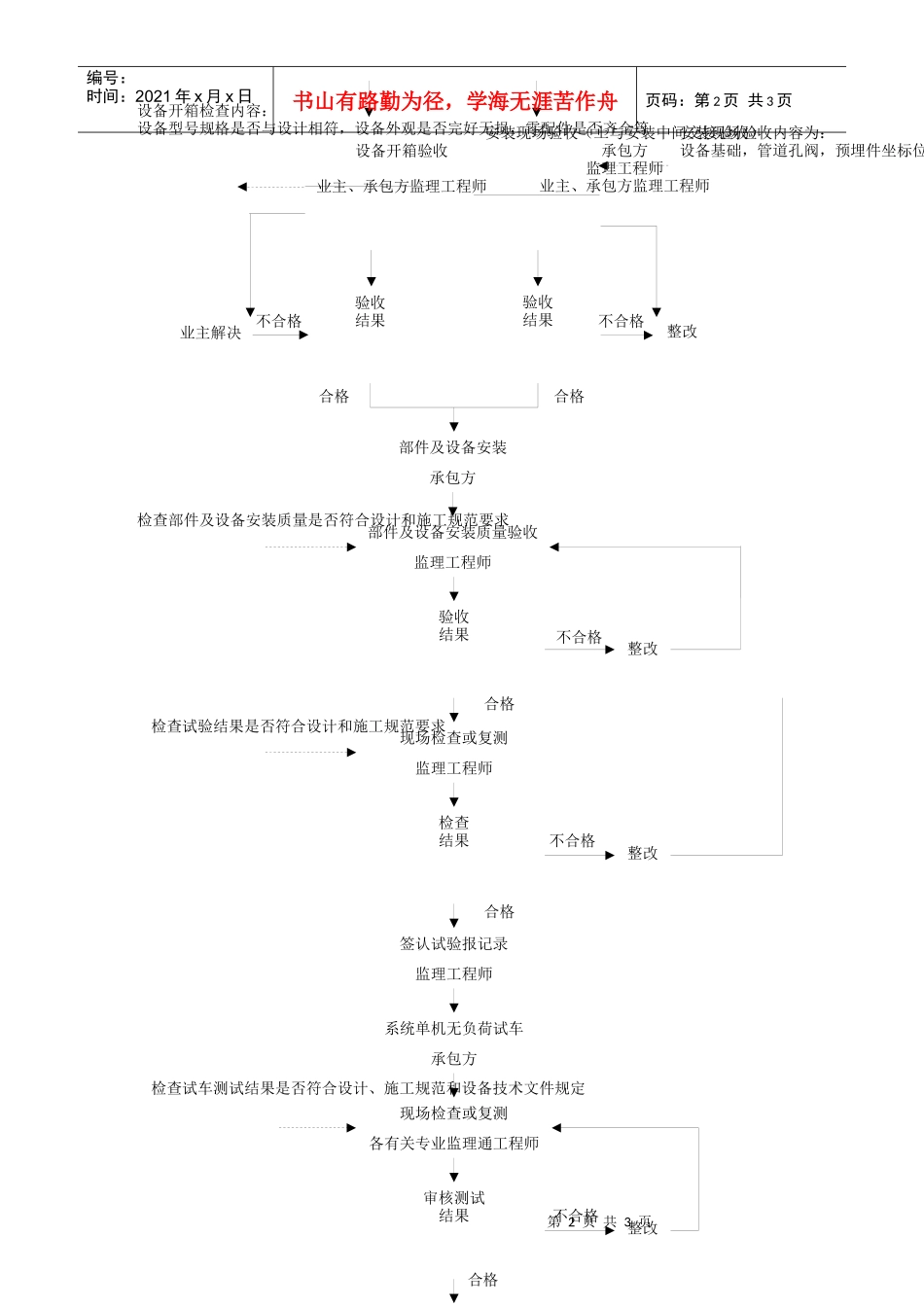 质量控制流程-建筑采暖卫生与煤气工程质量控制流程_第2页