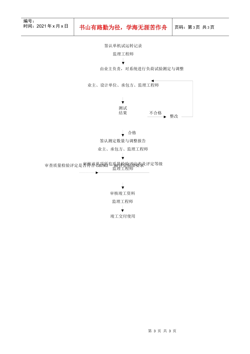质量控制流程-建筑采暖卫生与煤气工程质量控制流程_第3页