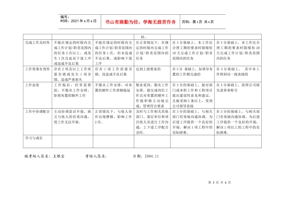 上海市电力公司市区供电公司质量监督员行为规范考评表_第3页