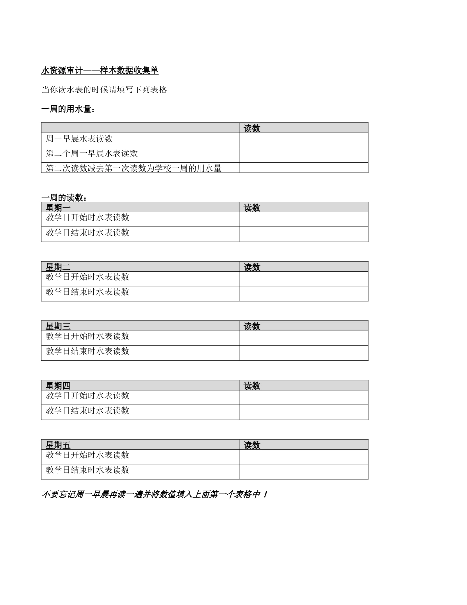 水资源审计样本数据收集单_第1页