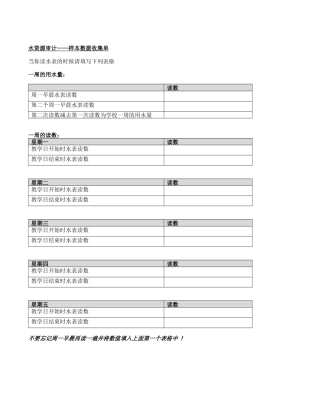 水资源审计样本数据收集单