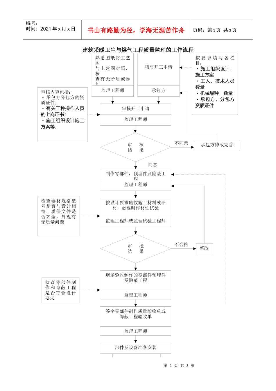 017质量控制流程-建筑采暖卫生与煤气工程质量控制流程a_第1页