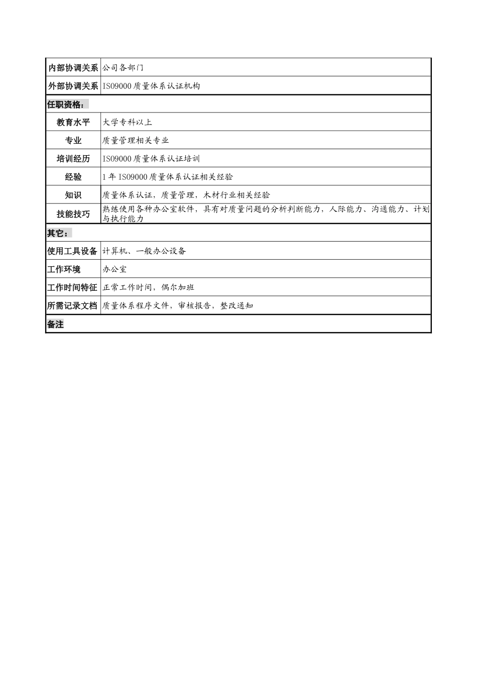材料行业-质量管理部-审核主管岗位说明书_第2页