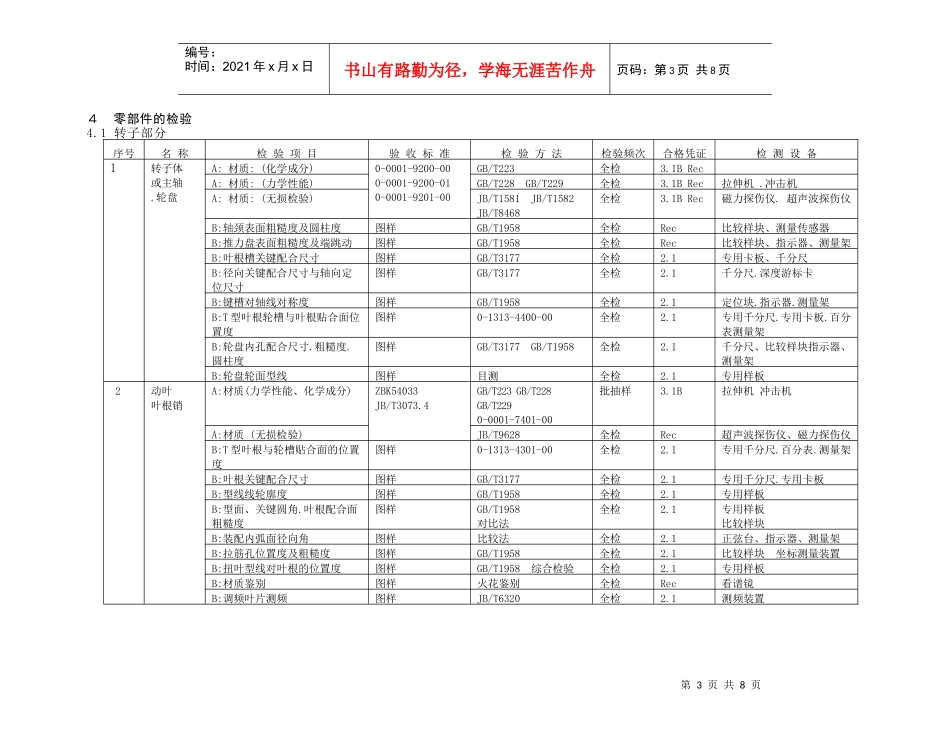 ◆0-0001-7002-00 《汽轮机主要零部件质量检验通则》◆_第3页