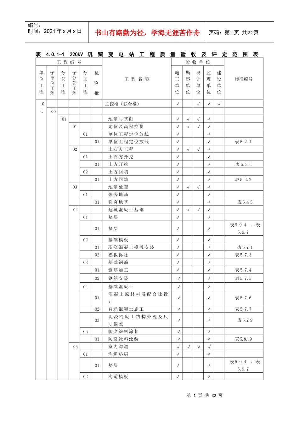 04变电站质量验收及评定范围(标准表)_第1页