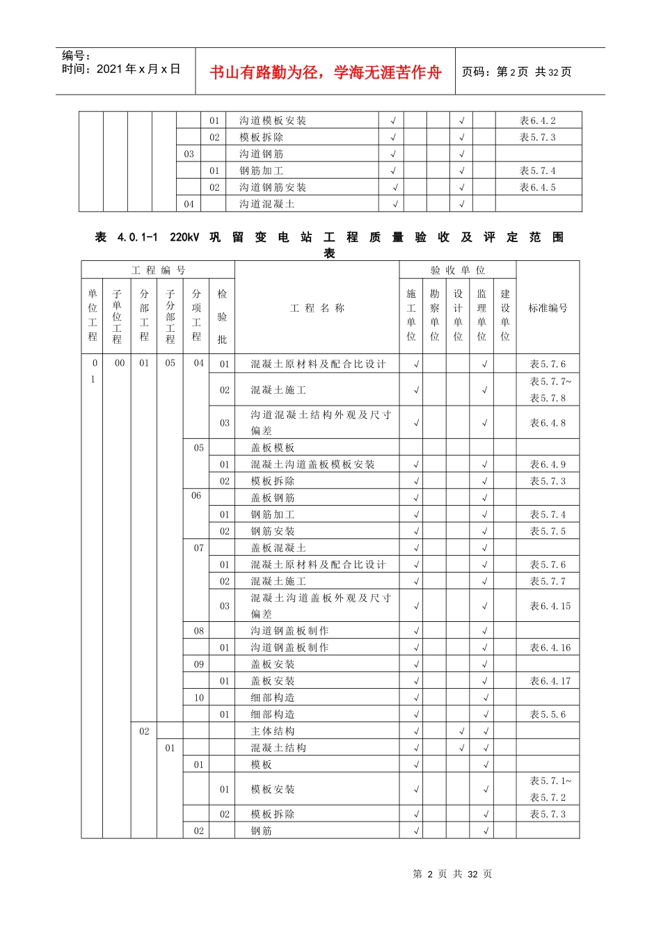 04变电站质量验收及评定范围(标准表)_第2页