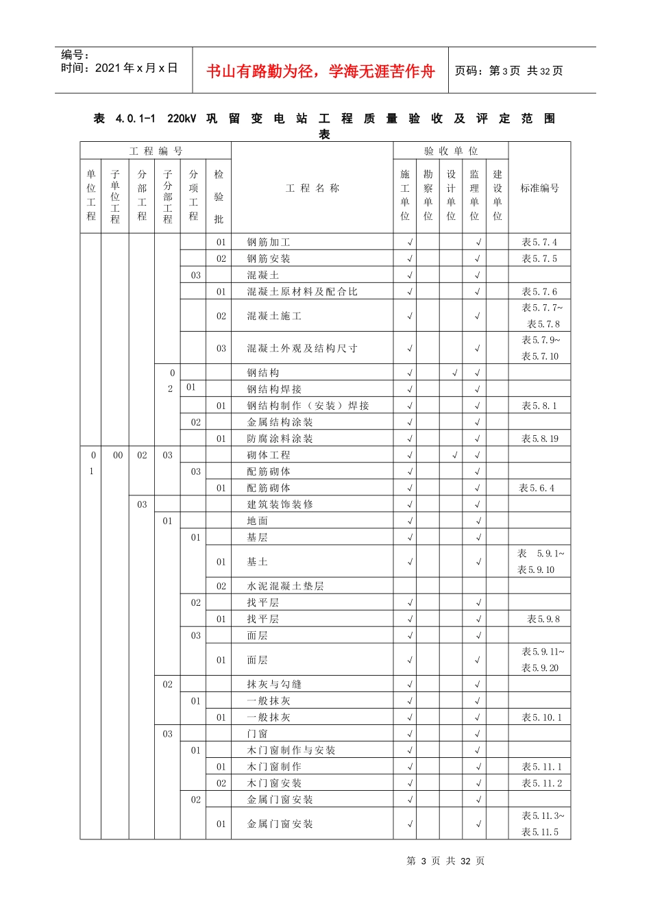 04变电站质量验收及评定范围(标准表)_第3页