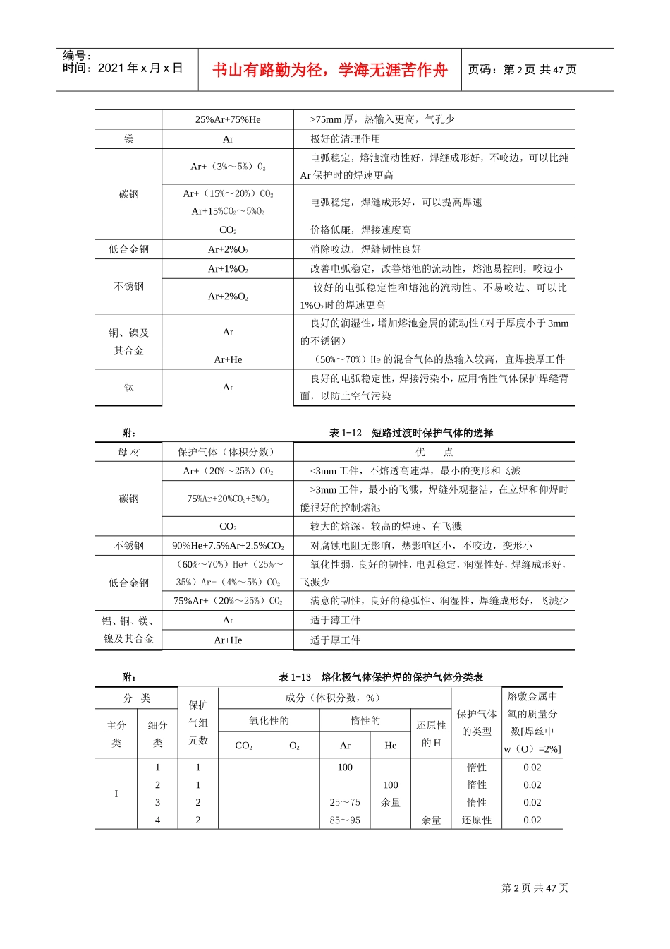 MIGMAG焊工艺及设备(DOC47页)_第2页