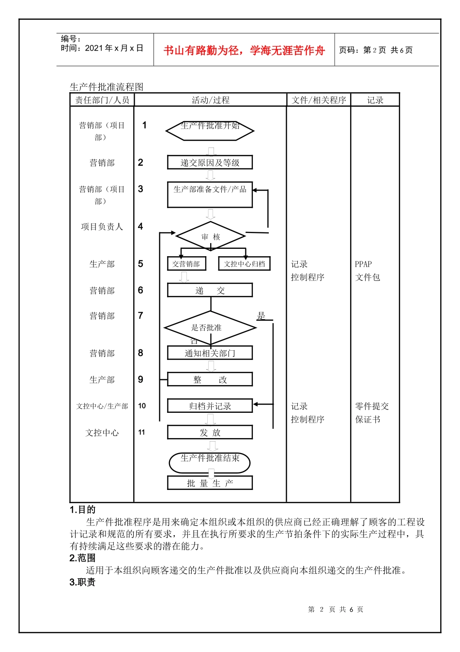 TS16949—生产件控制程序_第2页
