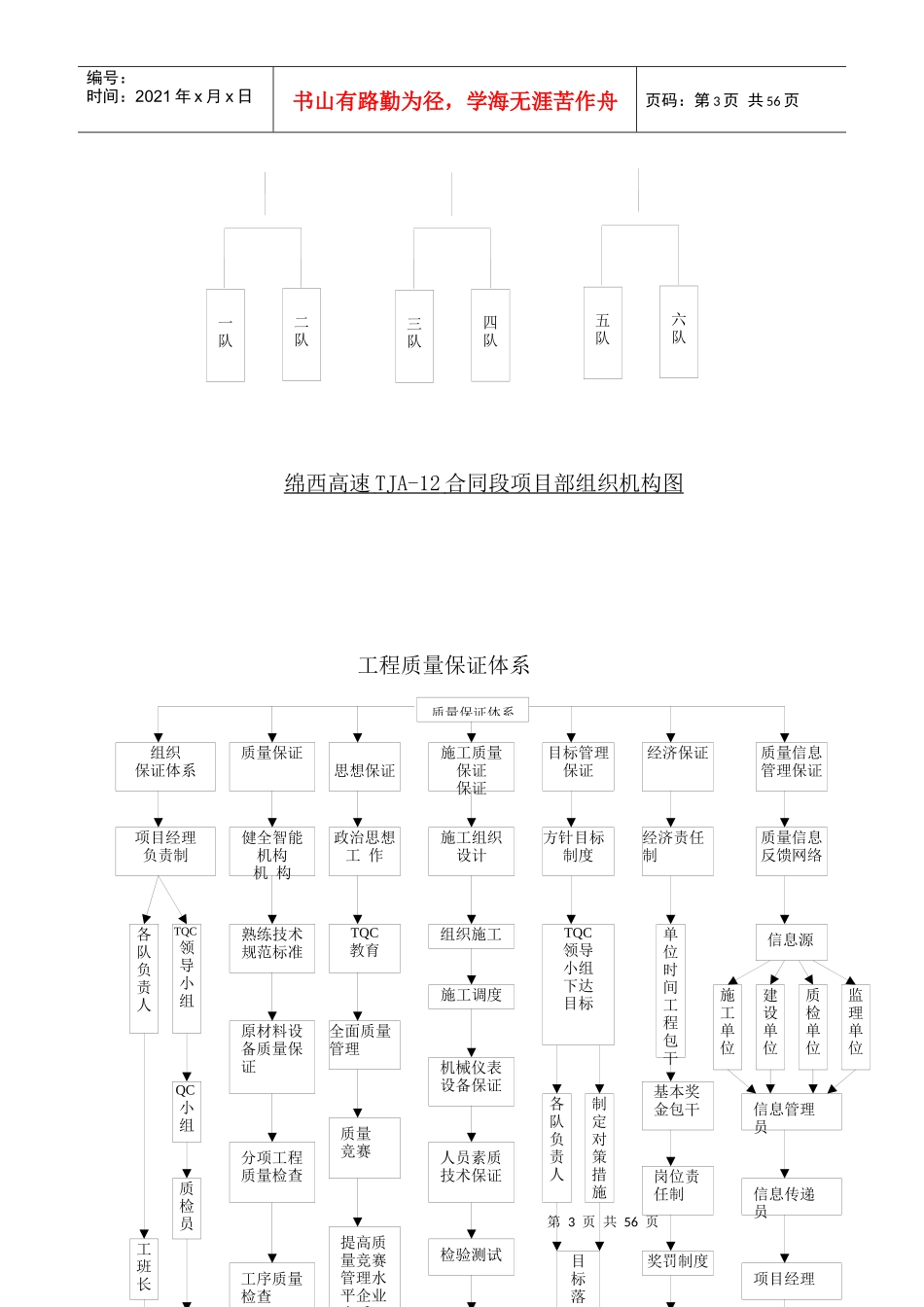 工程的质量管理体系以及保证措施_第3页