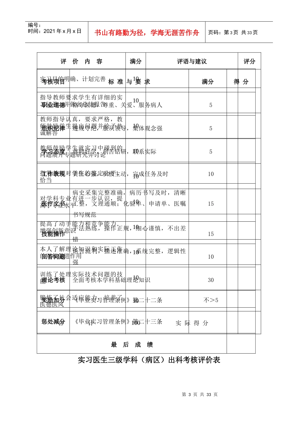 毕业实习教学质量评价表(领导、专家、同行用)_第3页