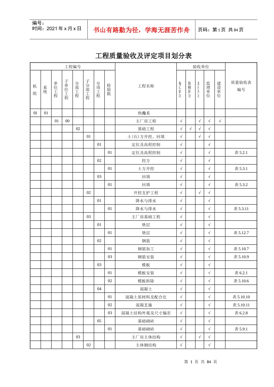 土建质量验评范围522_第1页