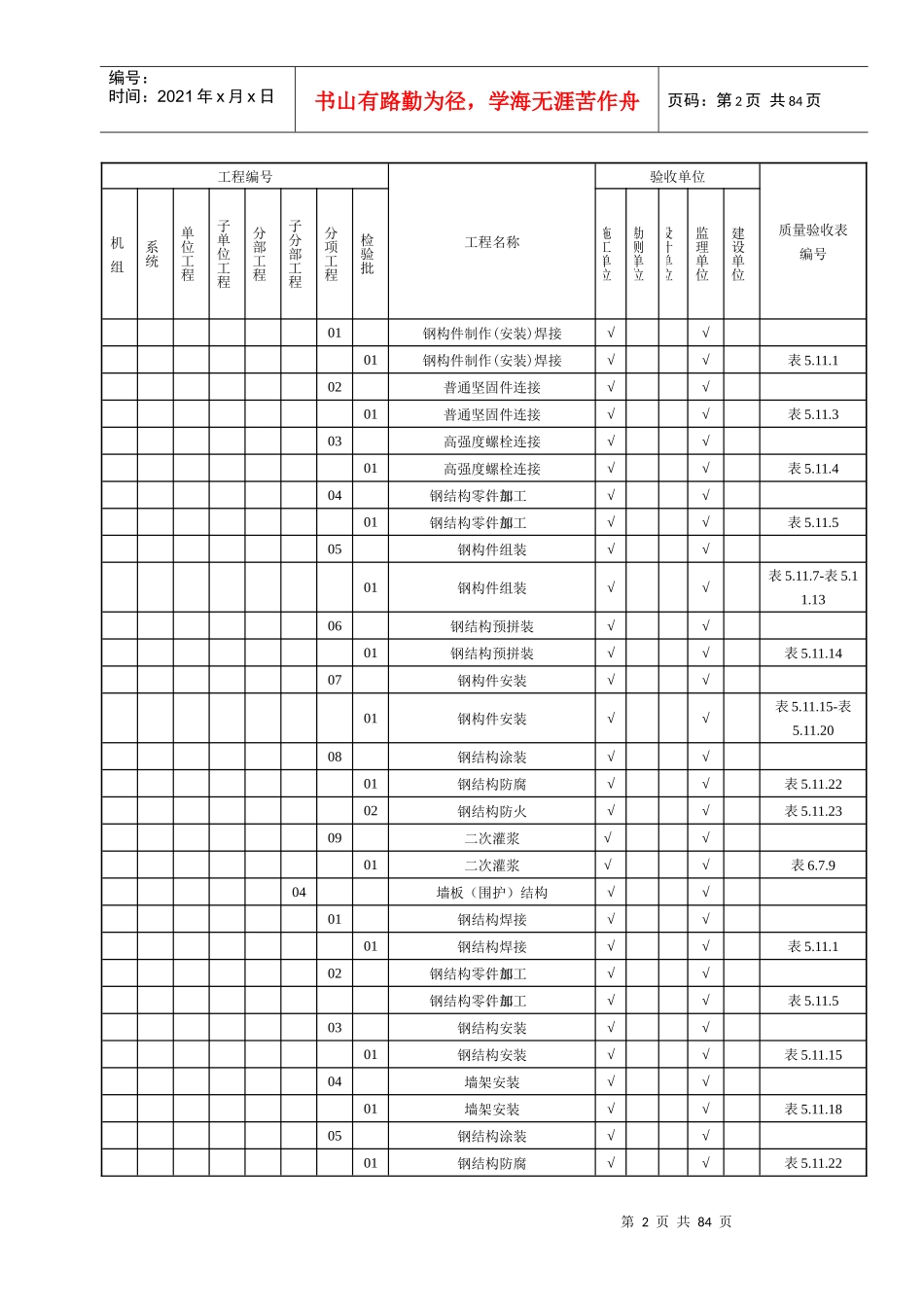 土建质量验评范围522_第2页