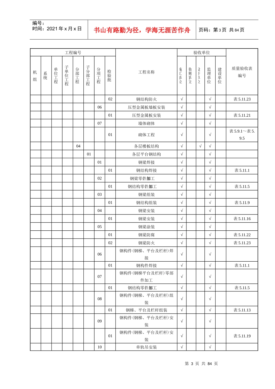 土建质量验评范围522_第3页