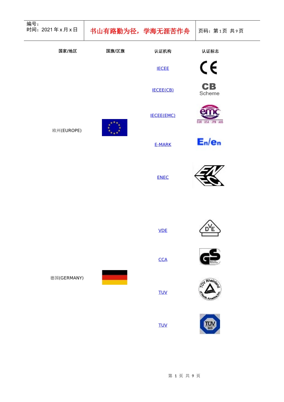 世界各地质量认证标志(附图)_第1页